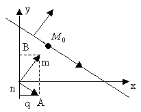 ур-е прямой проходящей через данную точку с заданным вектором(каноническое ур-е)